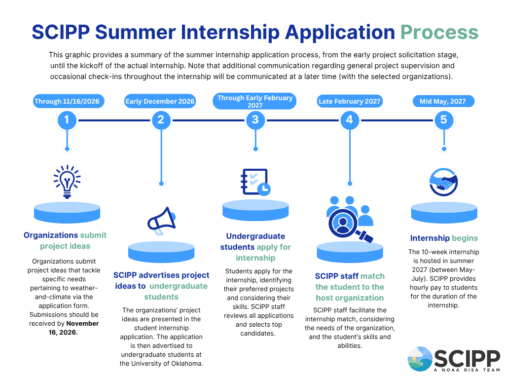 2027 Summer Internship Application Process (HOST) 2027 Summer Internship Application Process (HOST)