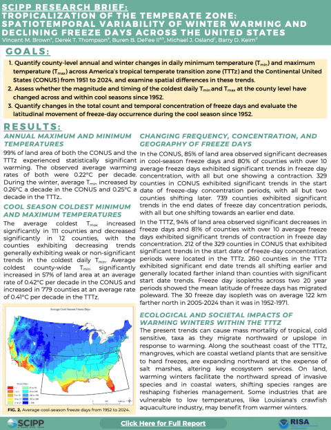 Tropicalization Research Brief Cover