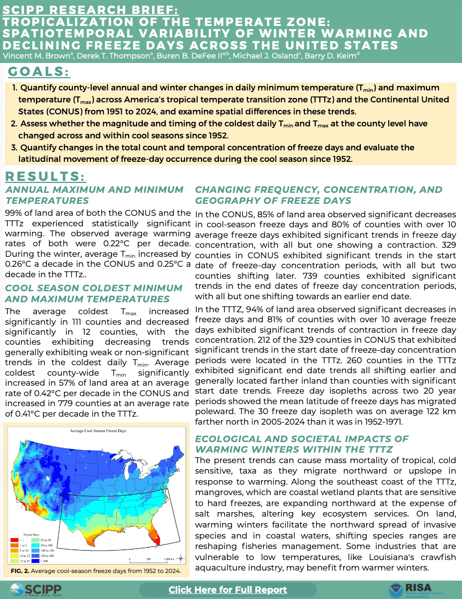 Tropicalization Research Brief Cover